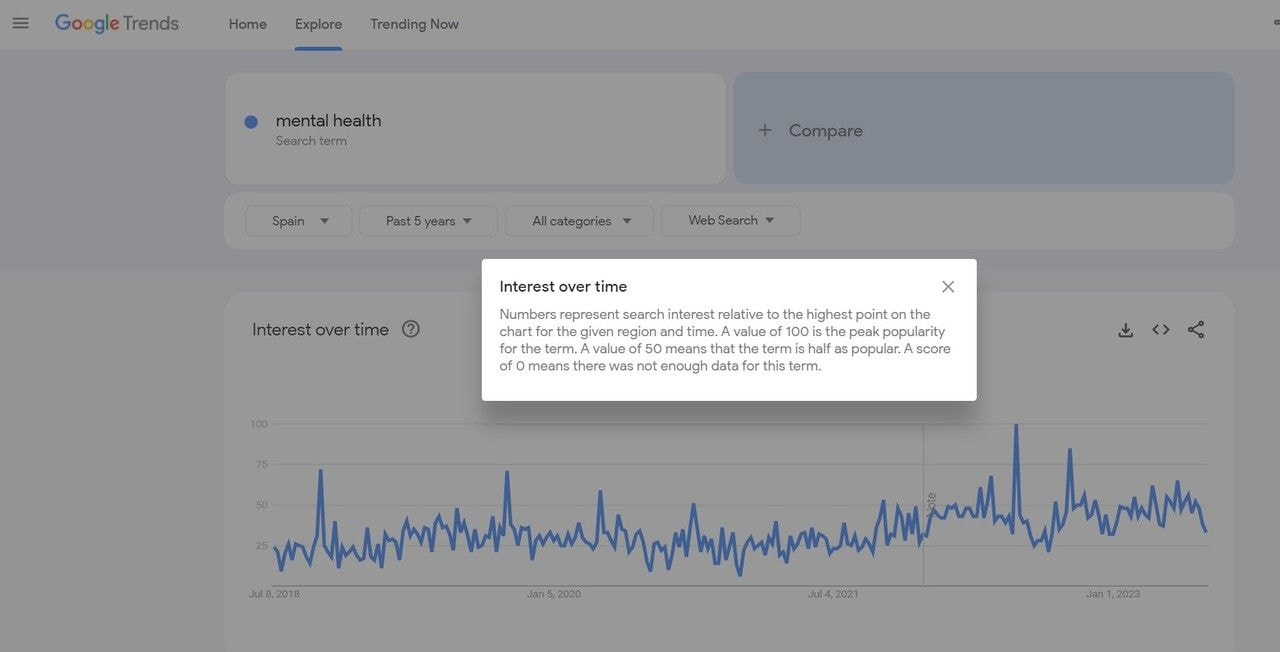 Google Trends Screenshot